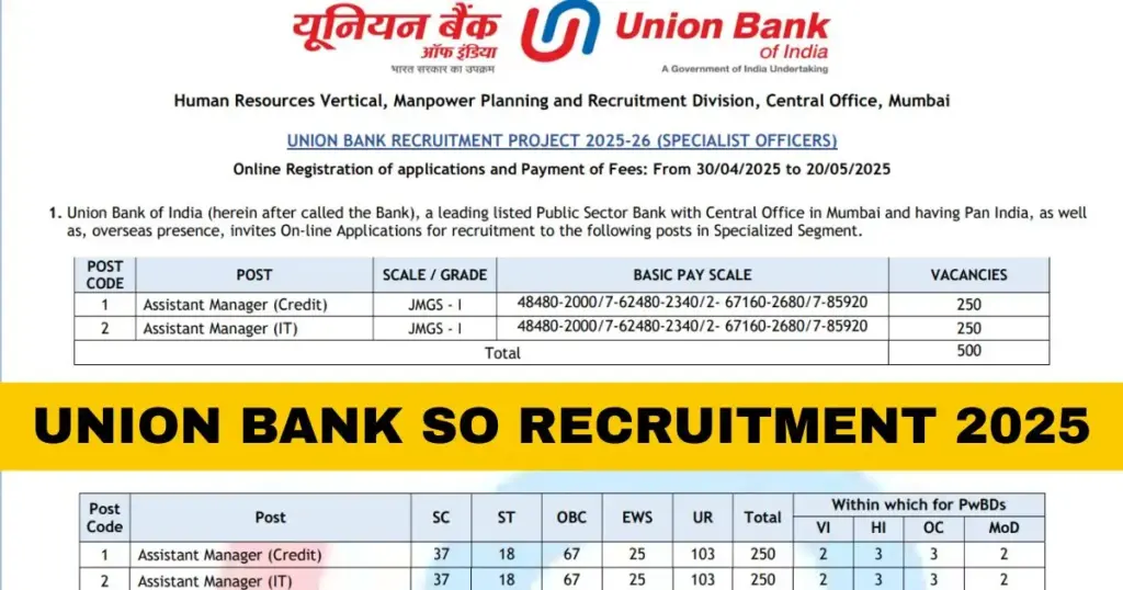 Union Bank SO Recruitment 2025 Notification Out